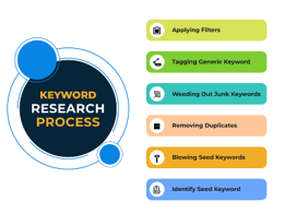 Competitive Keywords from an SEO keyword research expert with a site audit