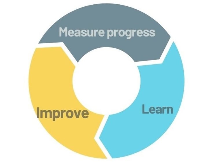 okr-consulting-implementation-session-guidelines-and-best-practices