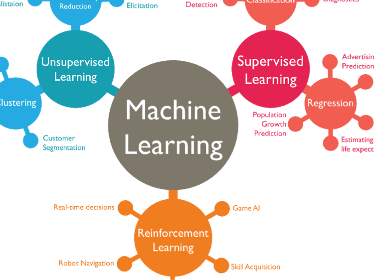 Machine Learning Engineer/Data Science/ MLops | Upwork