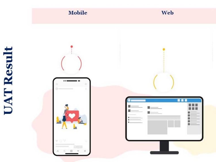 UAT Result for Web Application or Mobile App | Upwork