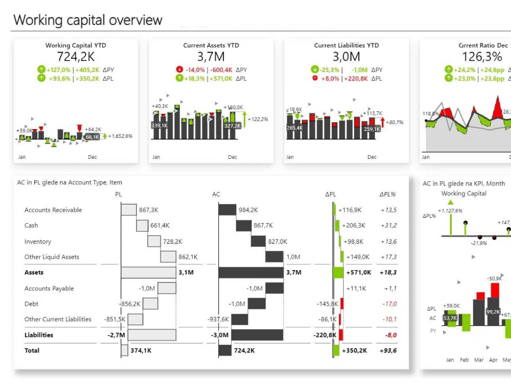 Data studio or looker studio dashboard | Upwork