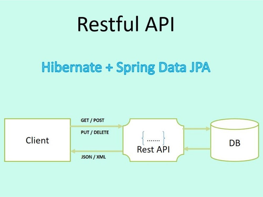 Spring Boot 3 Ldap Authentication Example