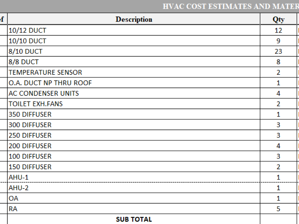 HVAC Material Estimation and Takeoffs. | Upwork