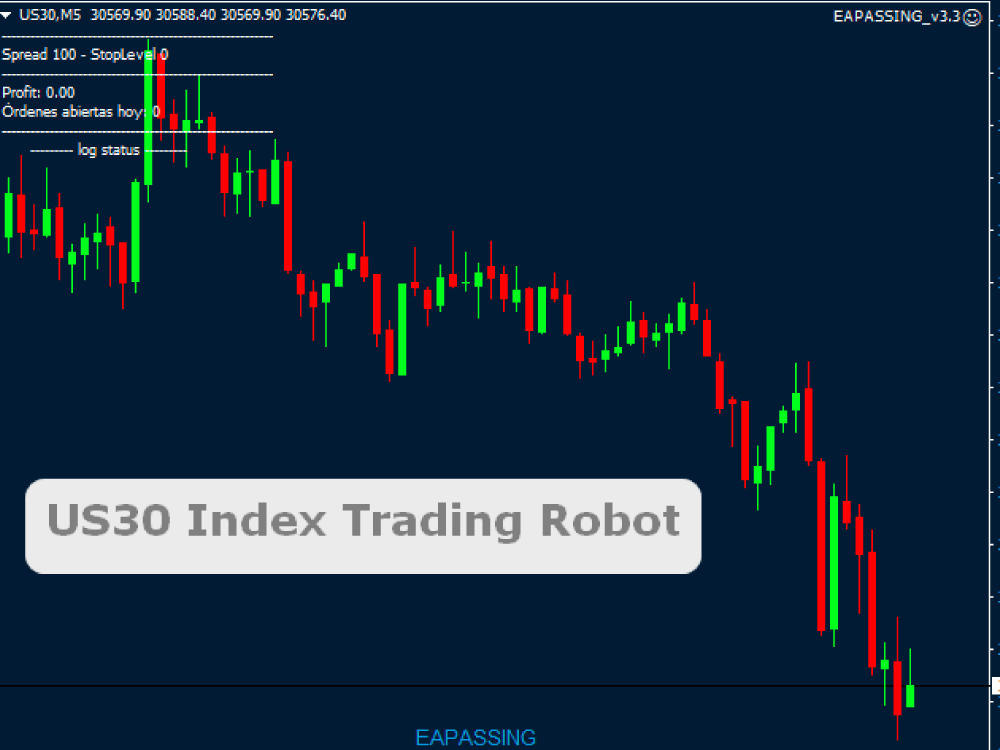 A profitable forex NAS100, US30 trading EA | Upwork