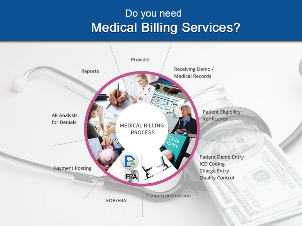 A Complete Medical Billing and Coding Service | Upwork