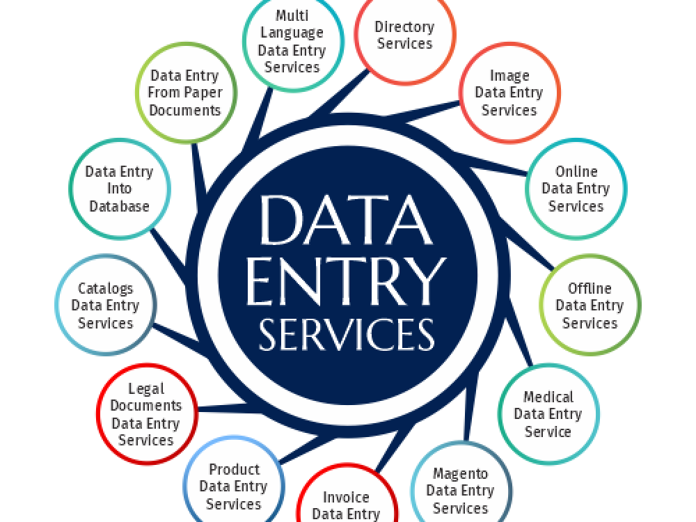 Accurate data entry, converting PDF to Excel and word, and web research |  Upwork