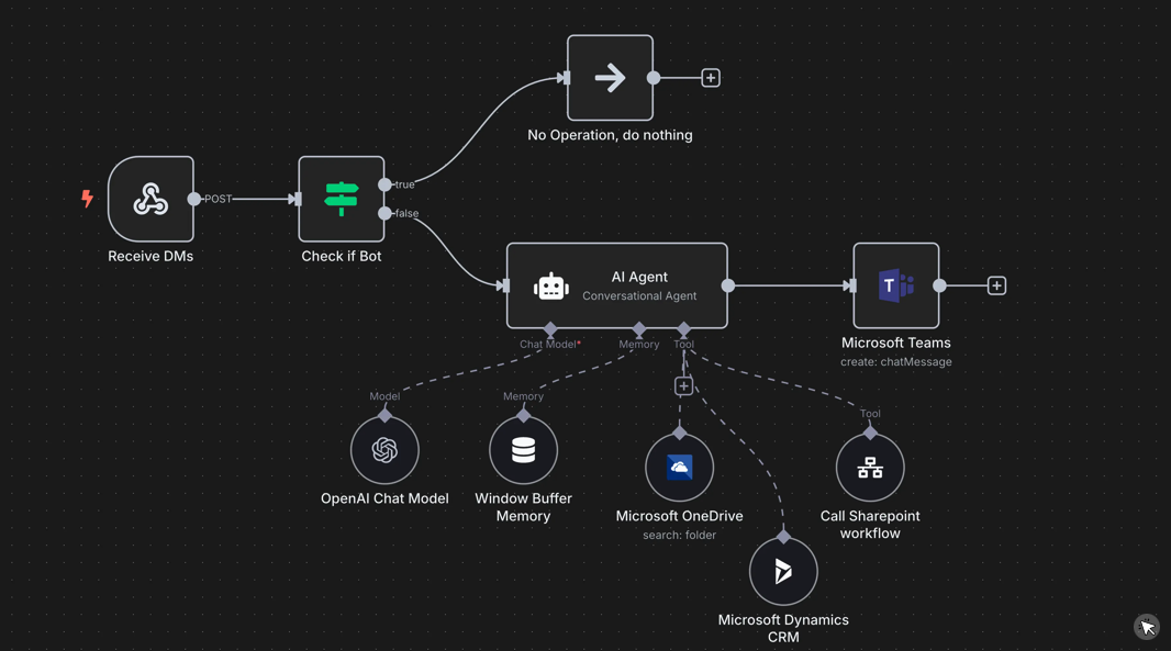 Doing so will let you use n8n to build AI agents that act as chatbots, web scrapers, social media content generators, and more. You can even have the agent access a memory to keep outputs consistent.