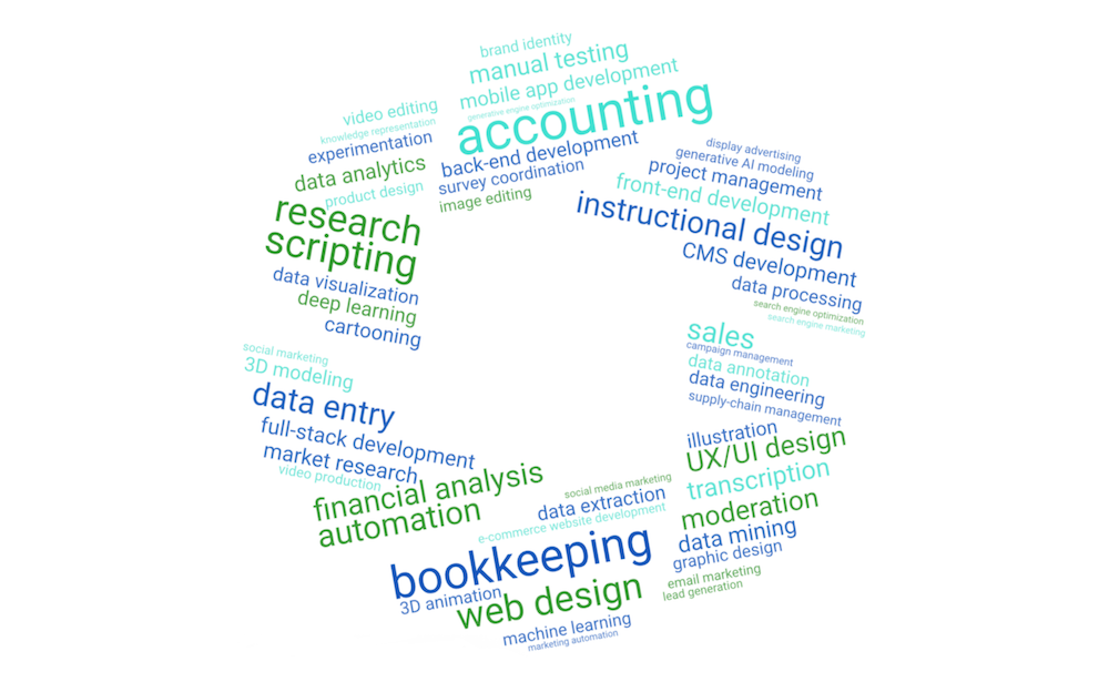 Prioritize relevance over trends