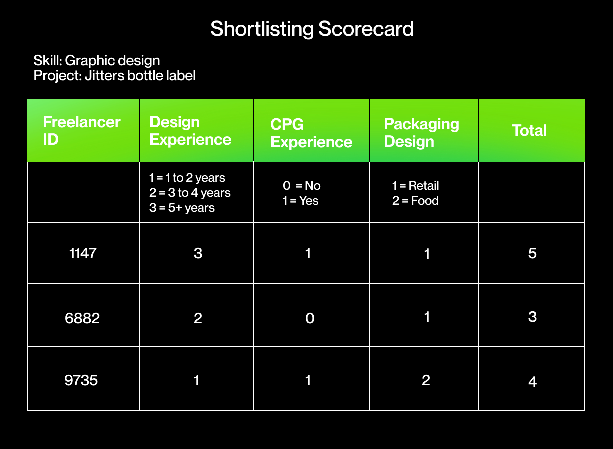 Shortlisting Scorecard