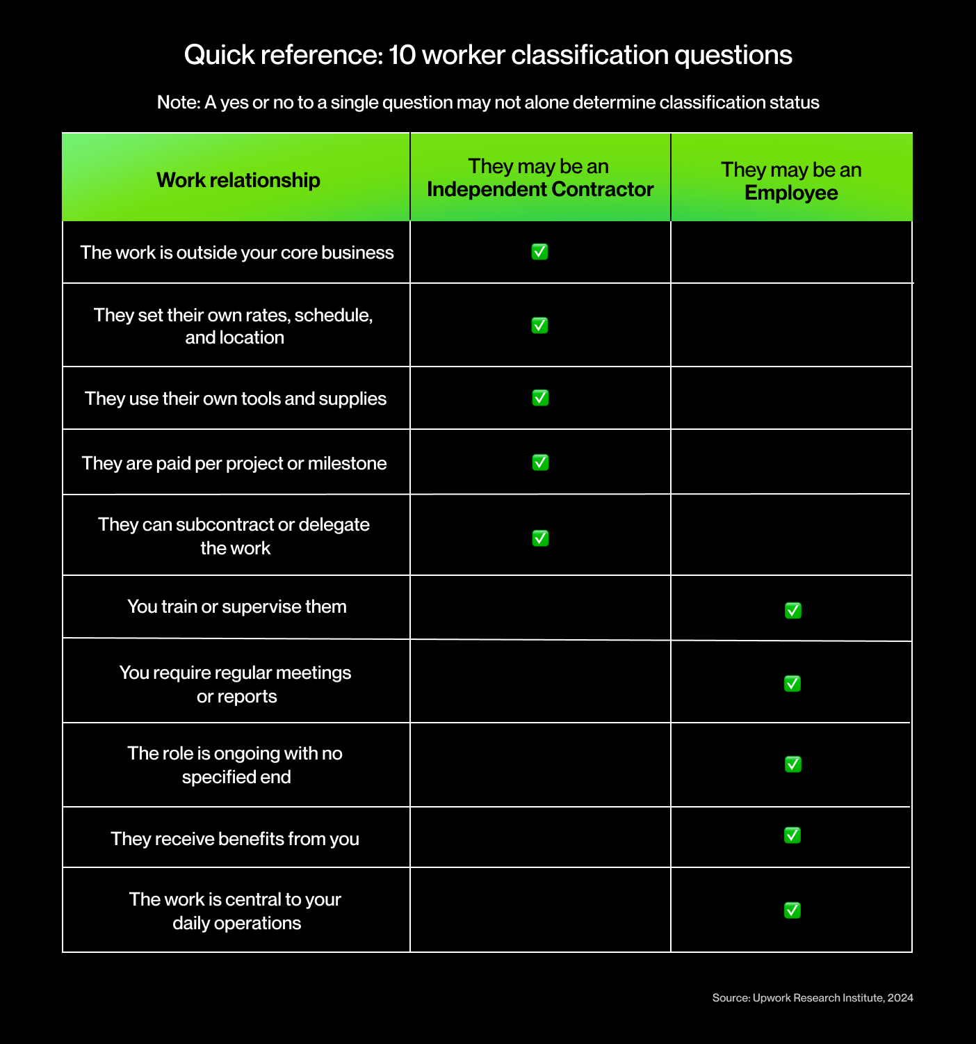 Independent professional or employee?‍‍