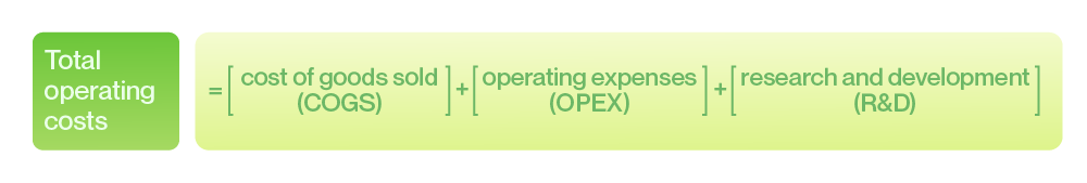 Overall operating costs formula