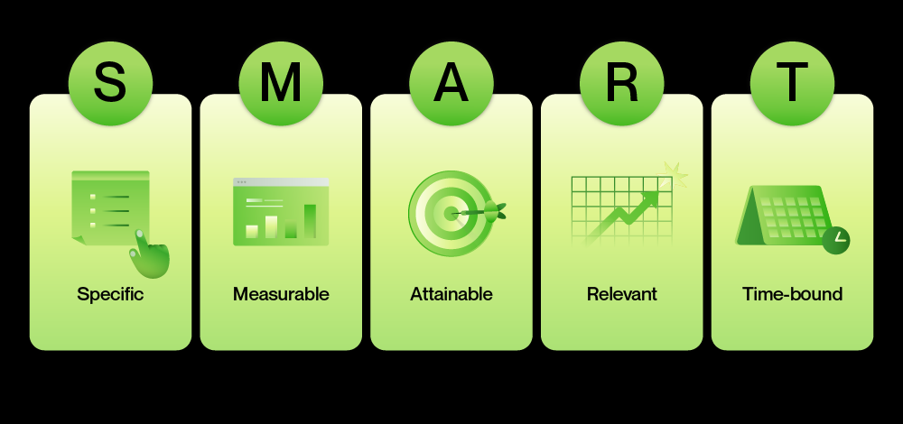SMART goals
