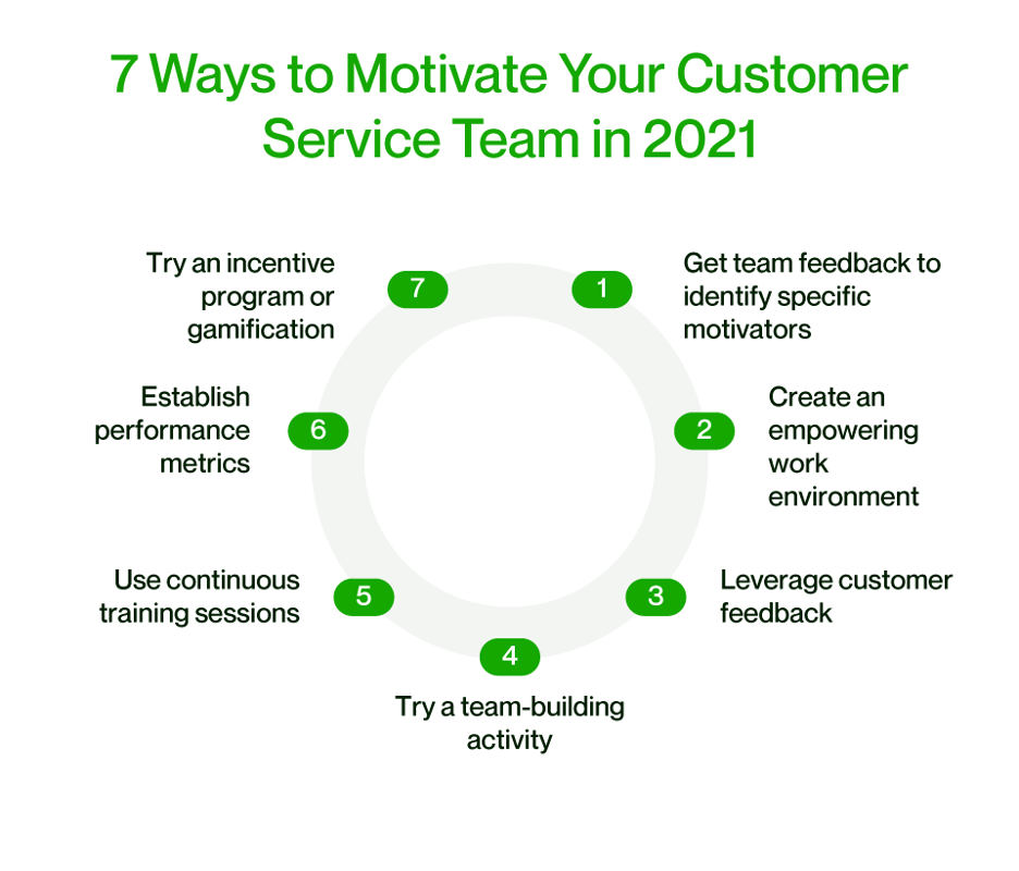 Managing Productivity of a Service Team: Customer Best Practices