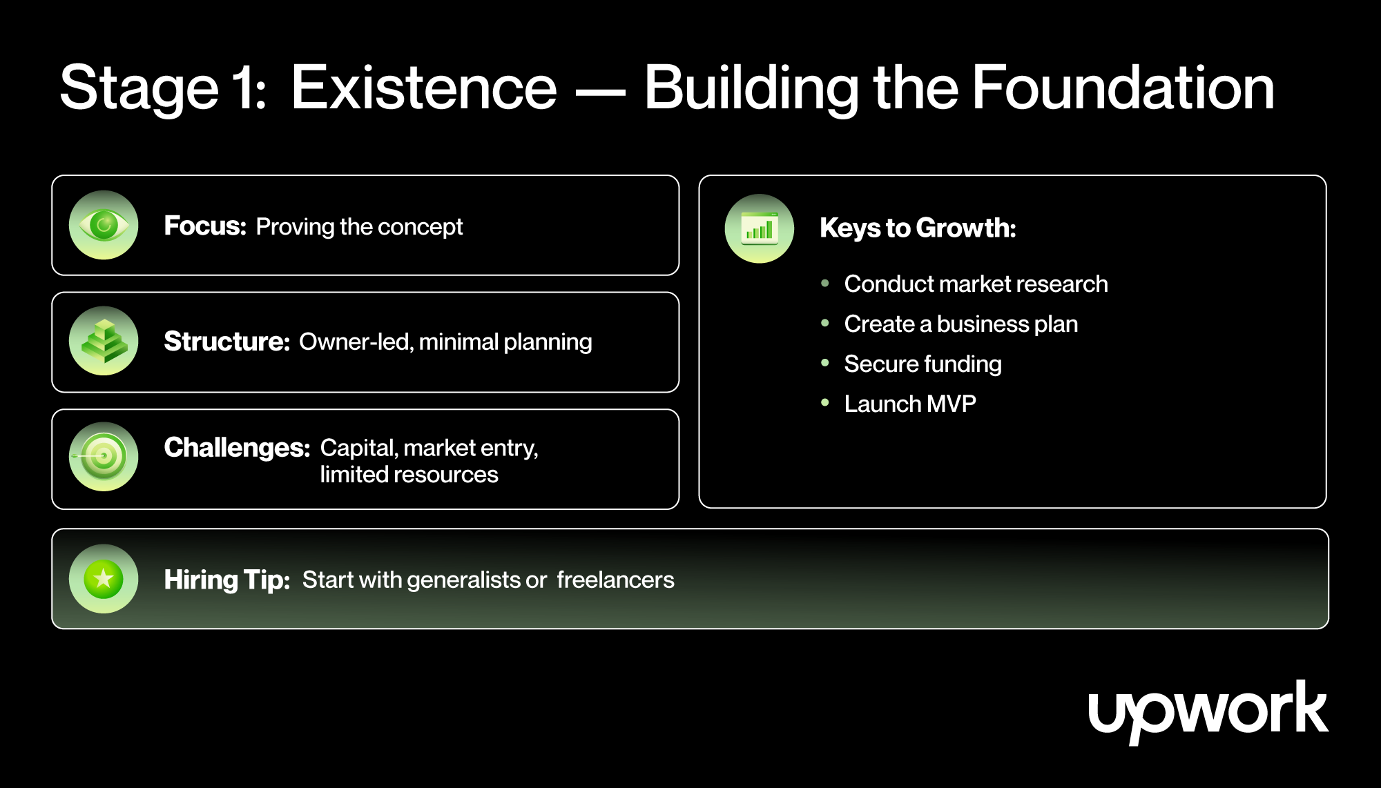 Building the foundation