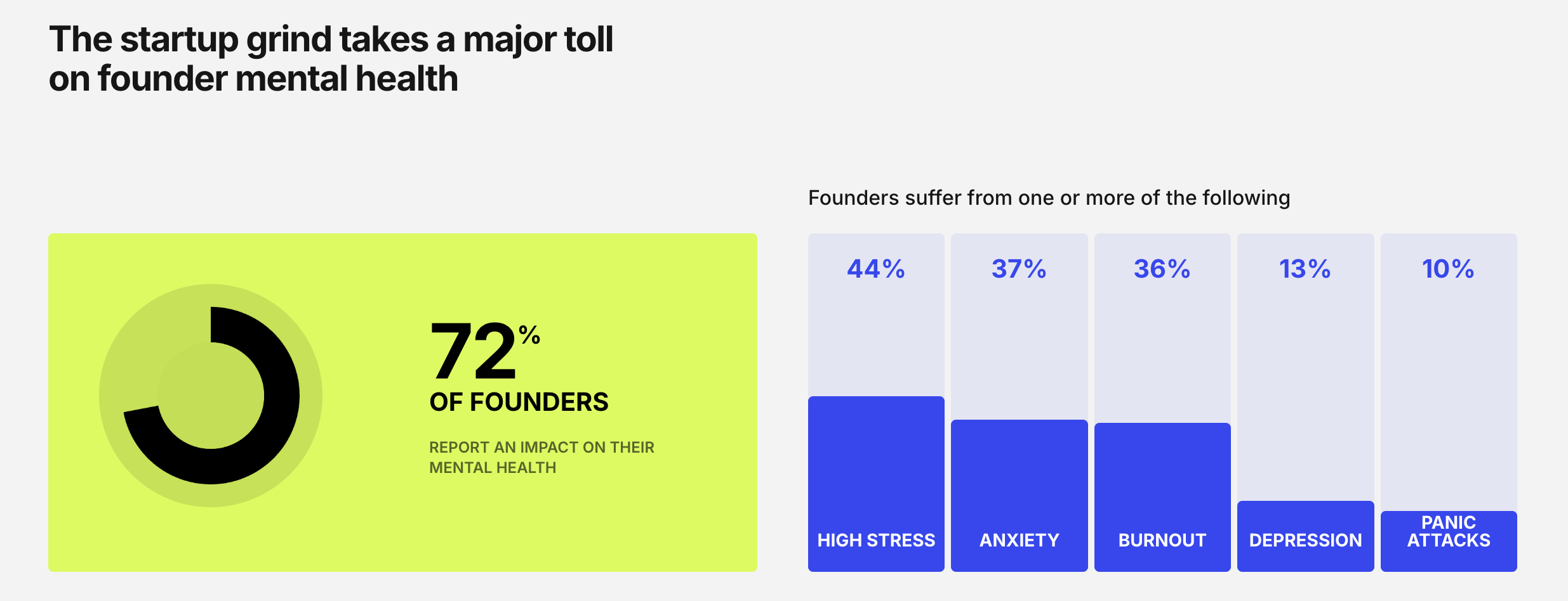 Startup lifestyle and mental health