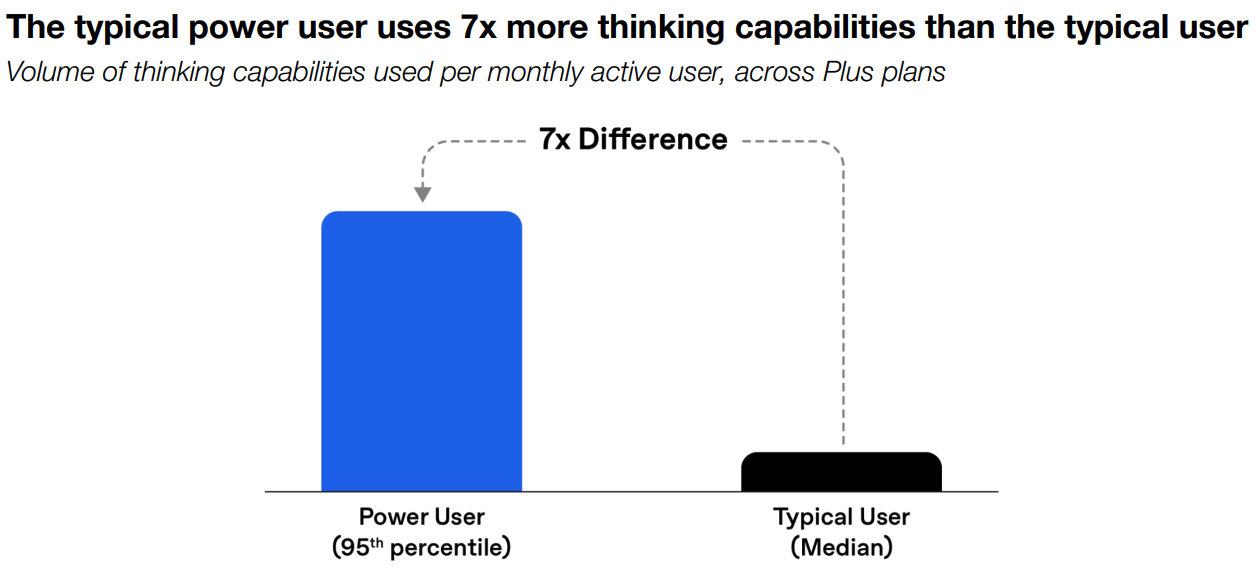 Capability overhang graph