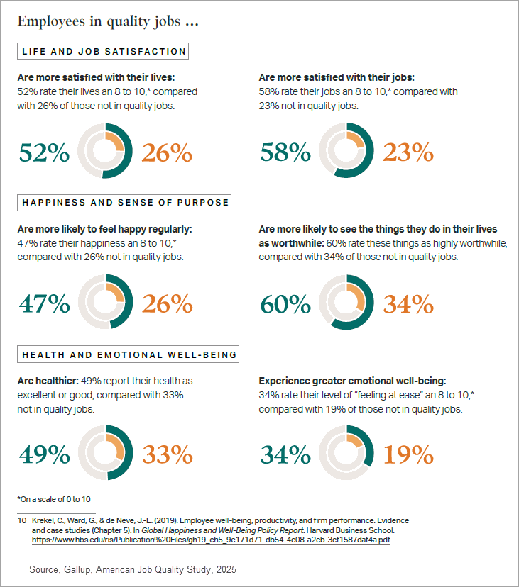 Employees in quality jobs graph