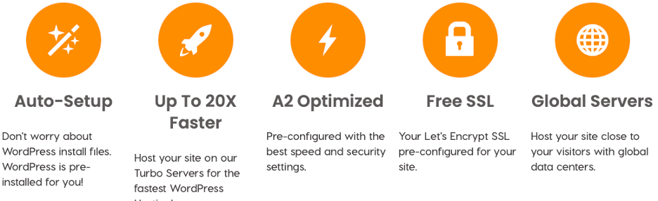 A2 Hosting