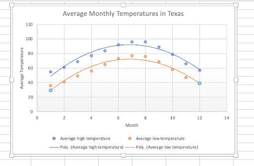 Add a trendline for different data series 5