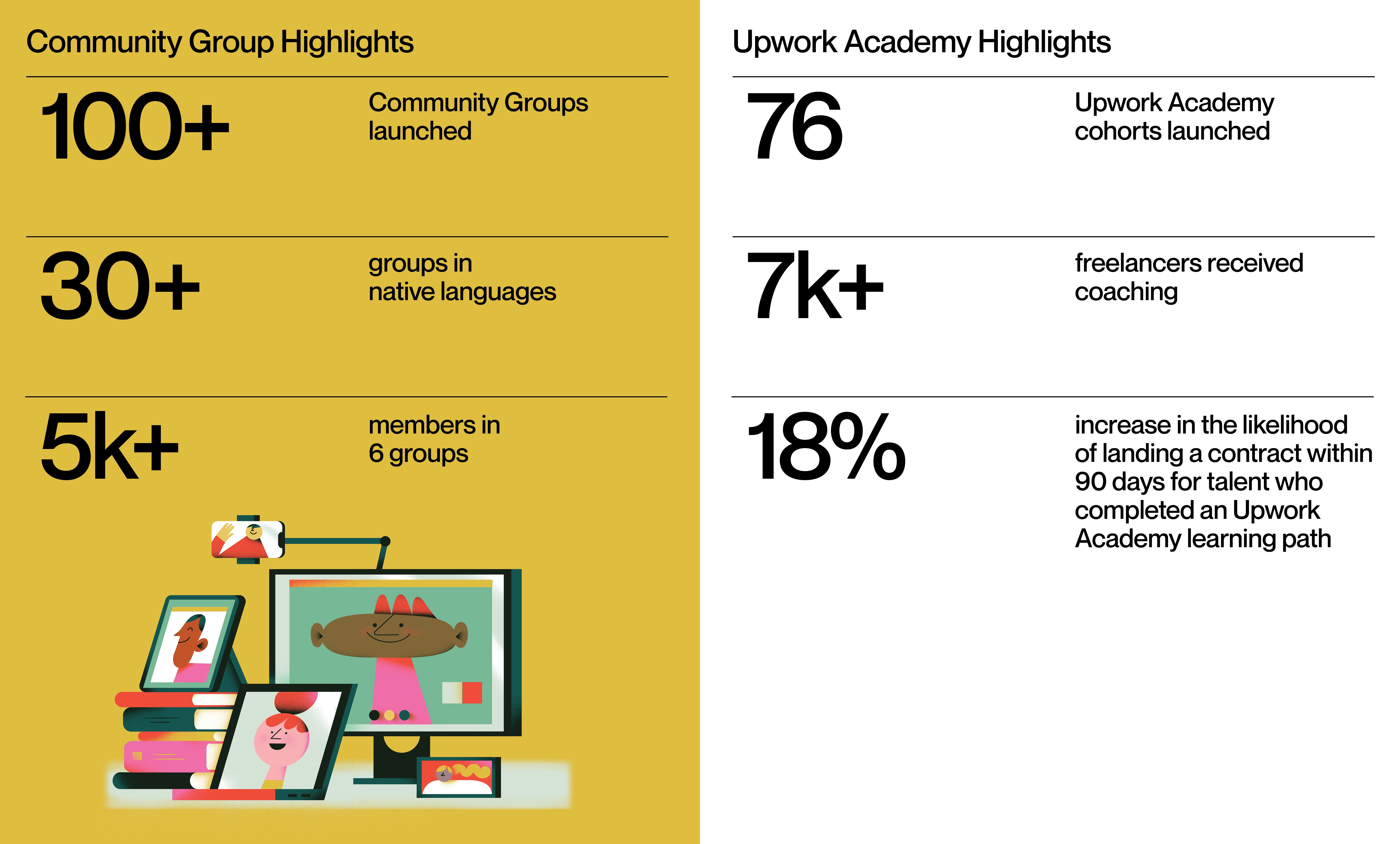 Upwork Community