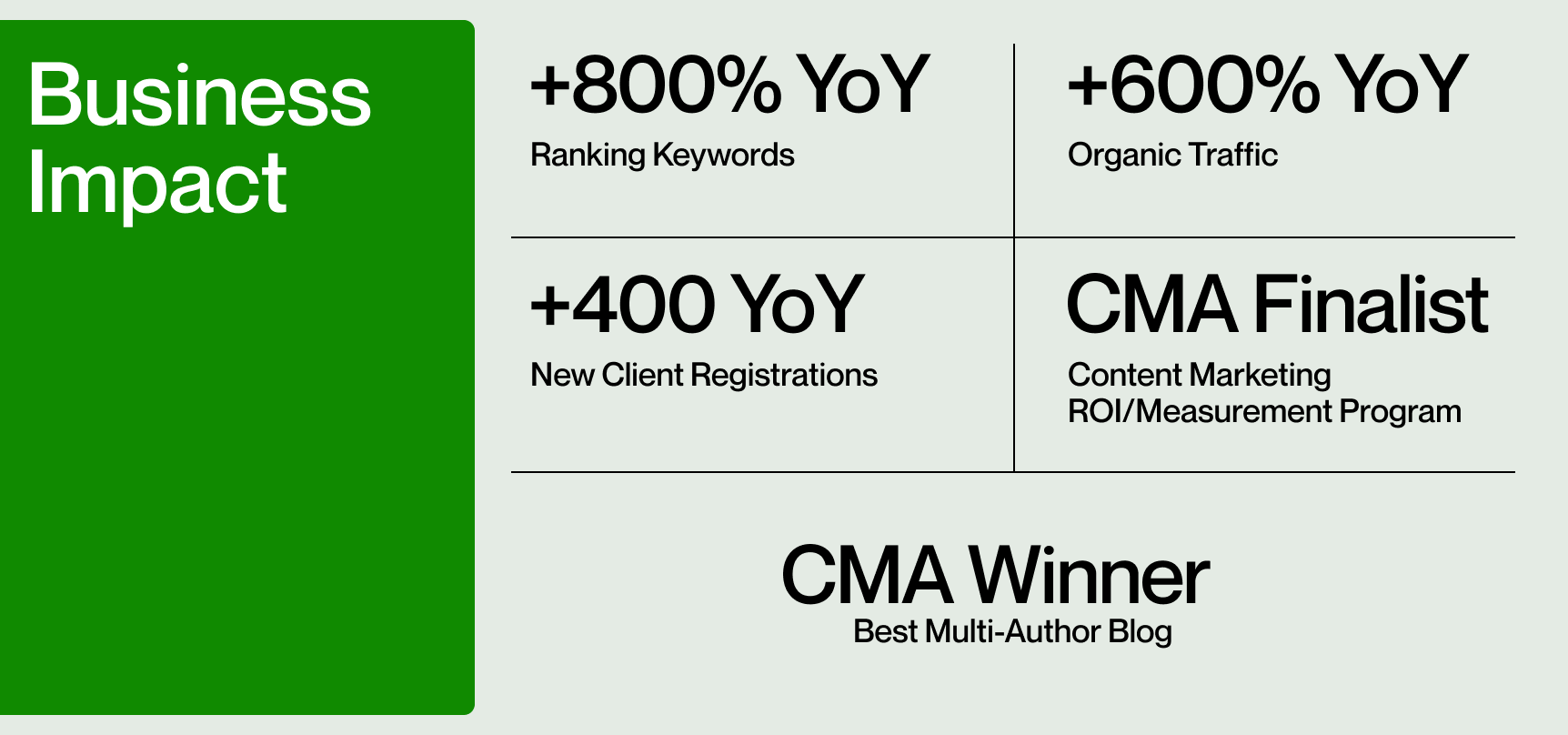 Business Impact Content Team