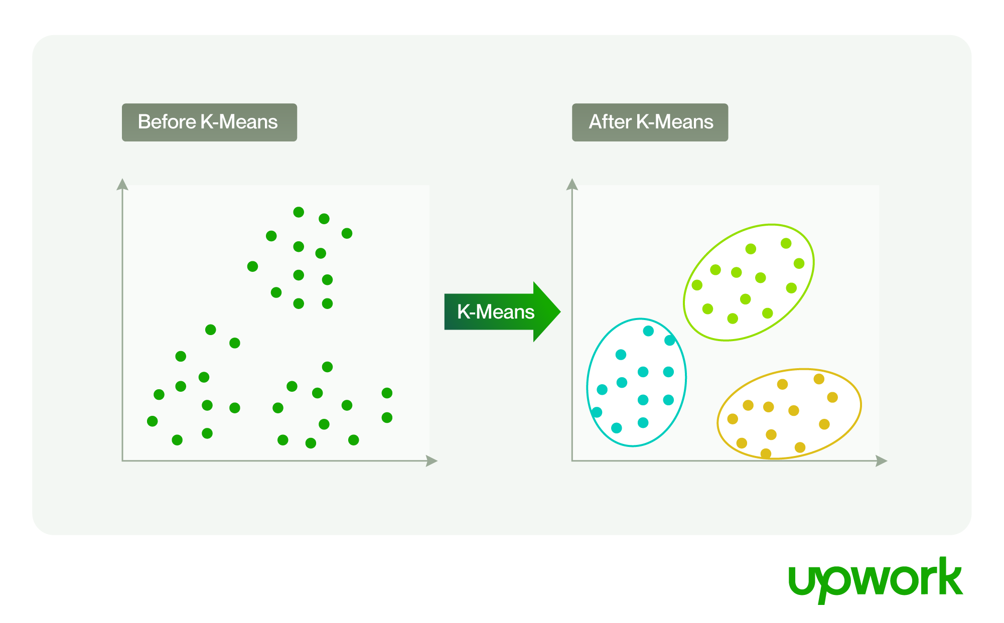 Machine Learning Techniques and How To Use Them - Upwork