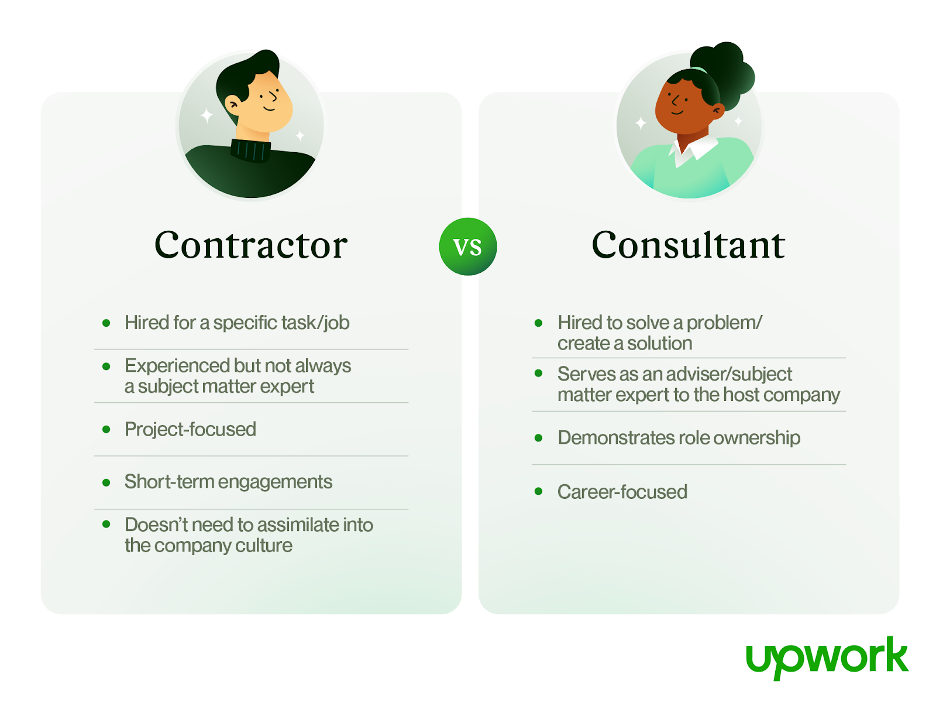 Consultant Images