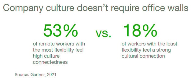 Company Culture in the Office