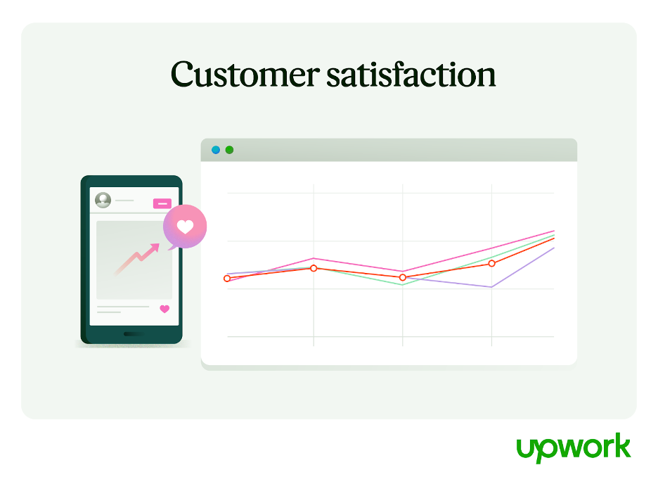 Customer satisfaction