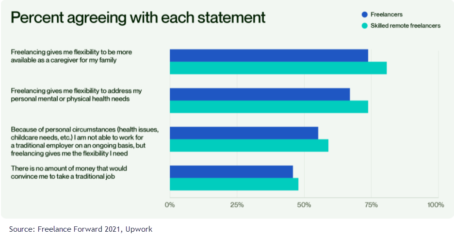 Percent agreeing with each statement