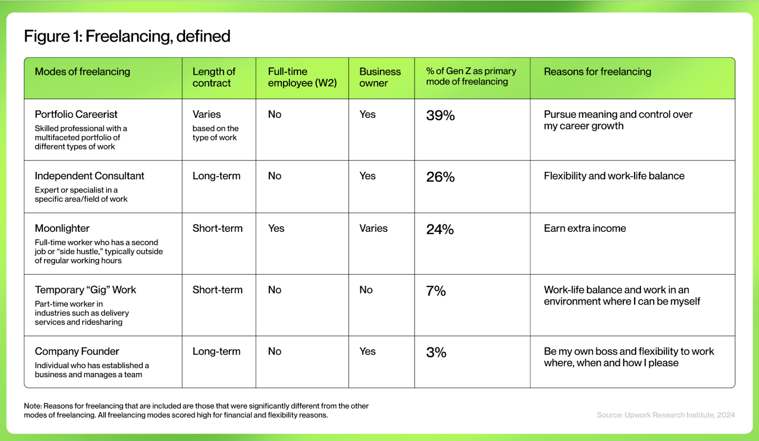 Freelancing figure 1