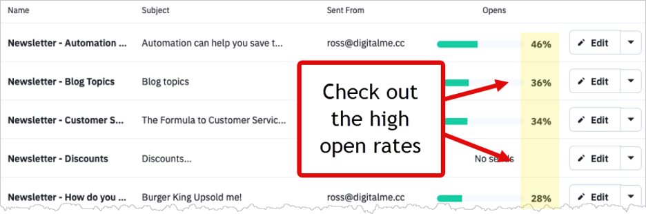 High Open Rates