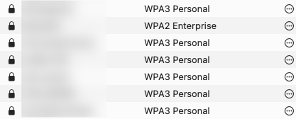 Network list