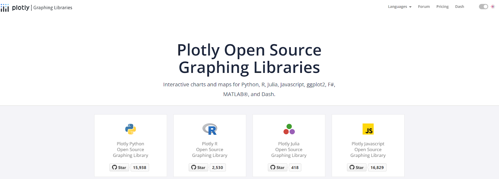 Plotly