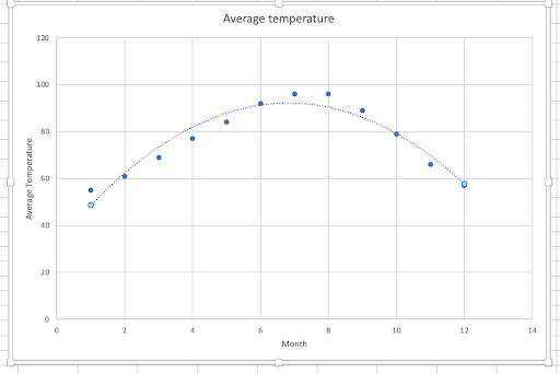 Polynomial