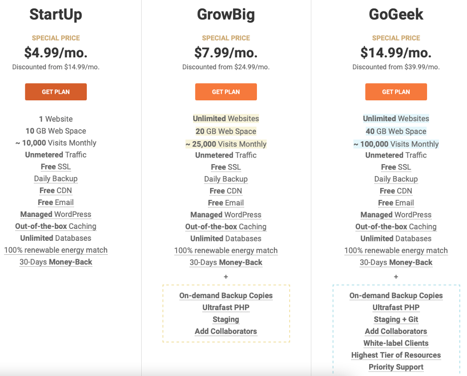 Siteground