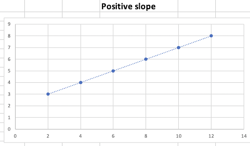 What is a trendline