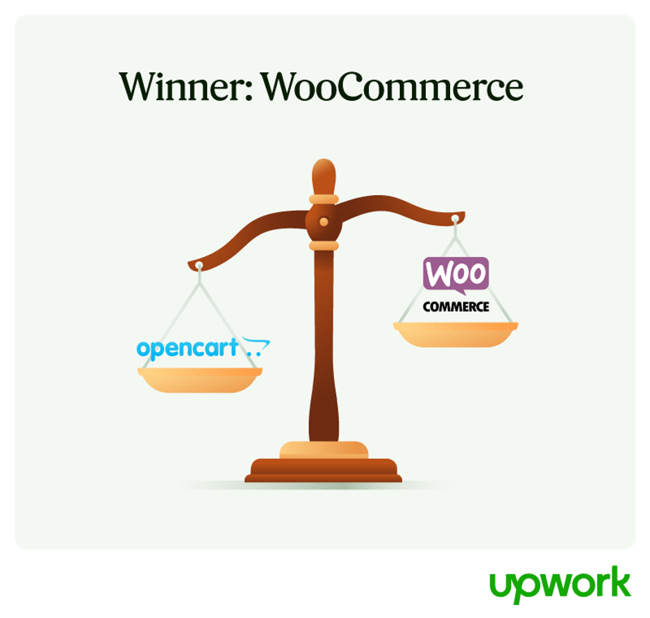 Winner