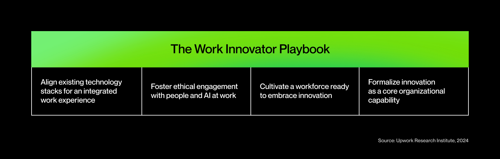 The Work Innovator Playbook