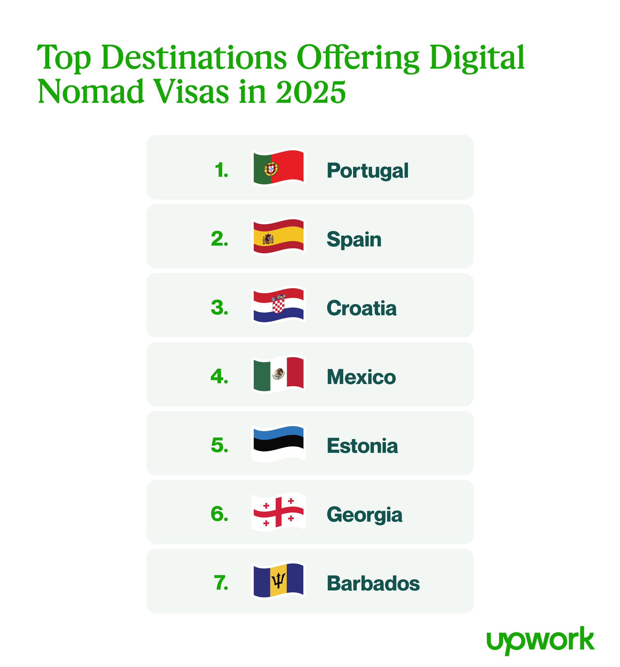 Top 7 countries offering digital nomad visas in 2025‍