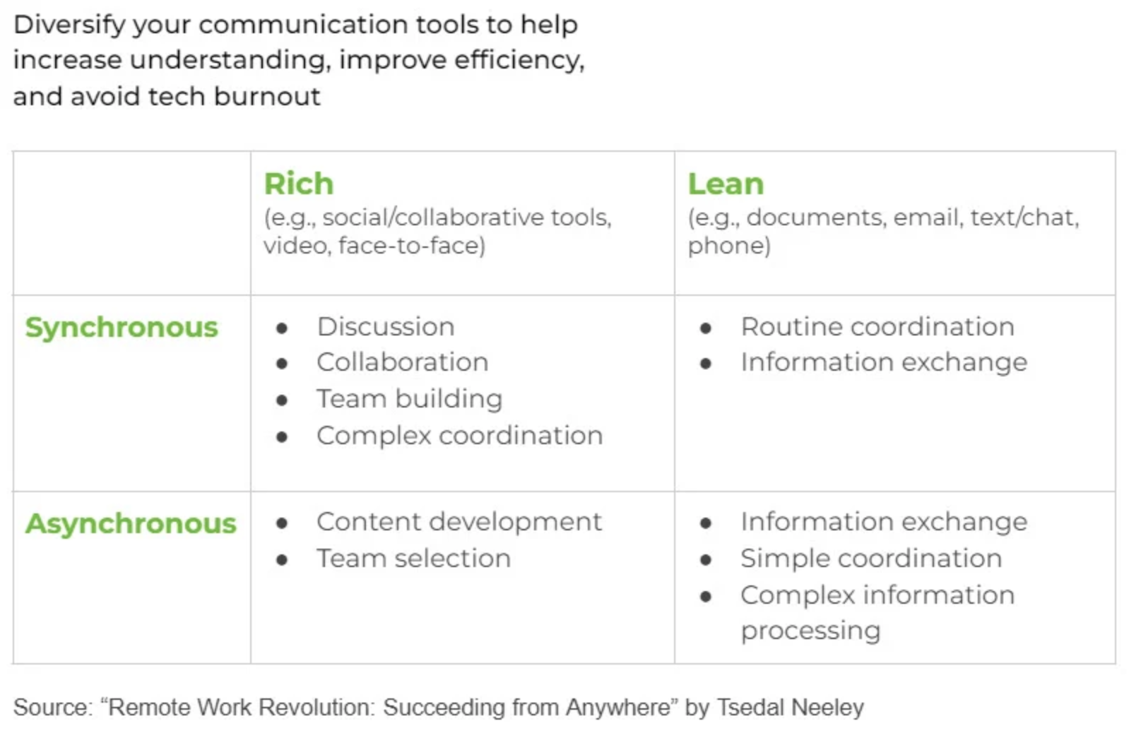 Rich vs lean media