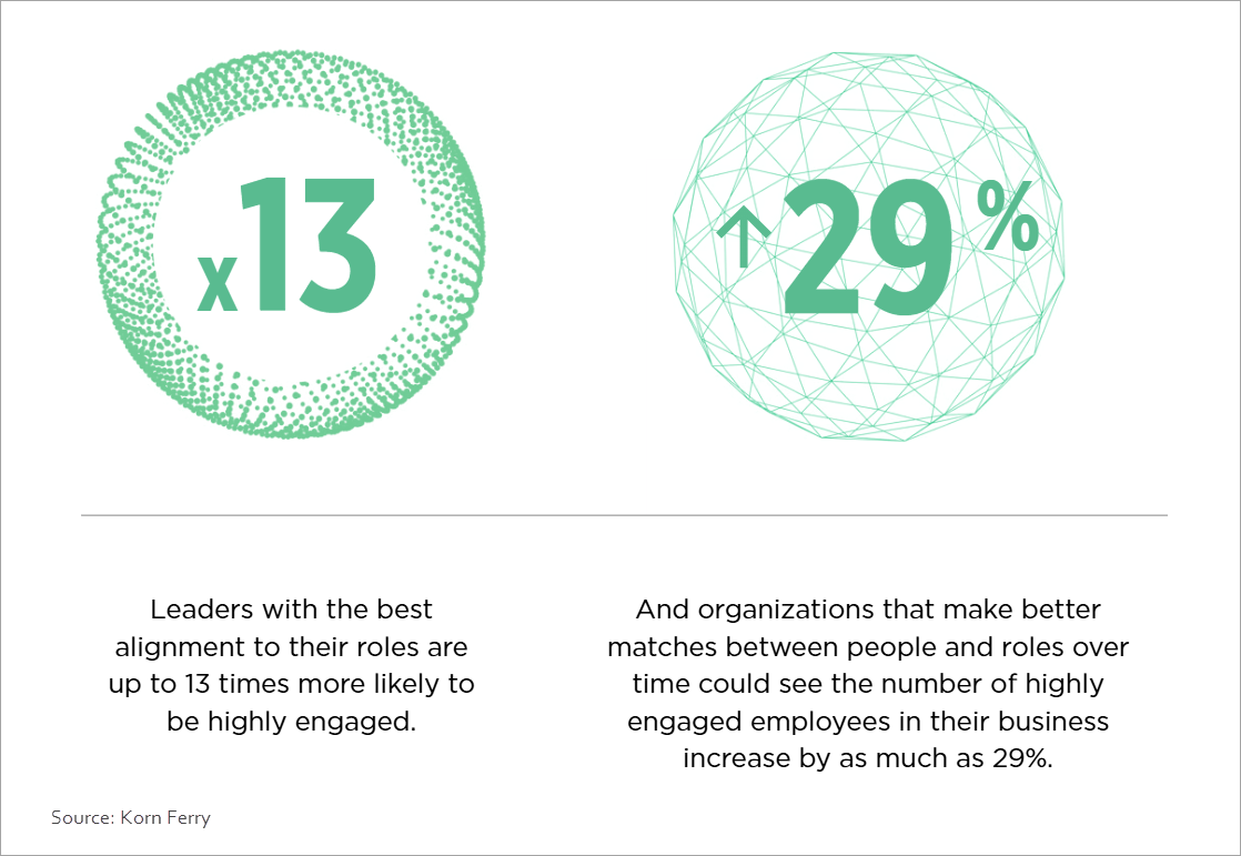 Commit to upskilling and reskilling your workforce