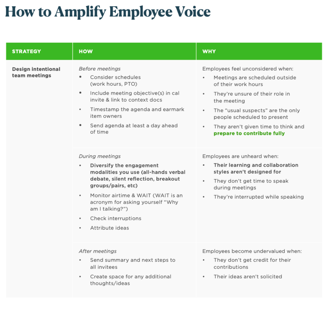 Amplify employee voice