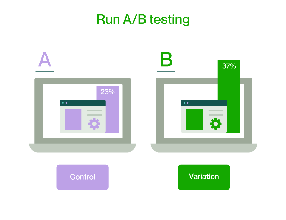AB Test