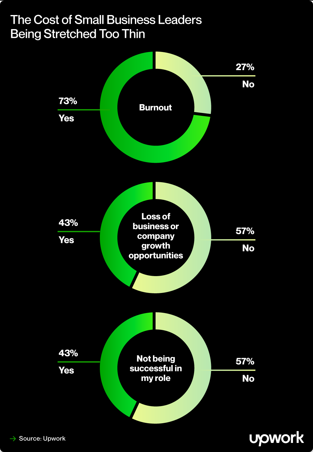 The human and business cost of being stretched too thin