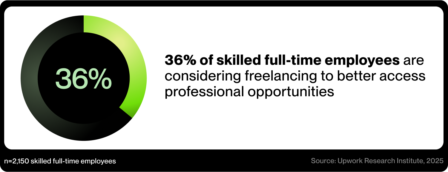 Freelancing is the future of skilled knowledge work
