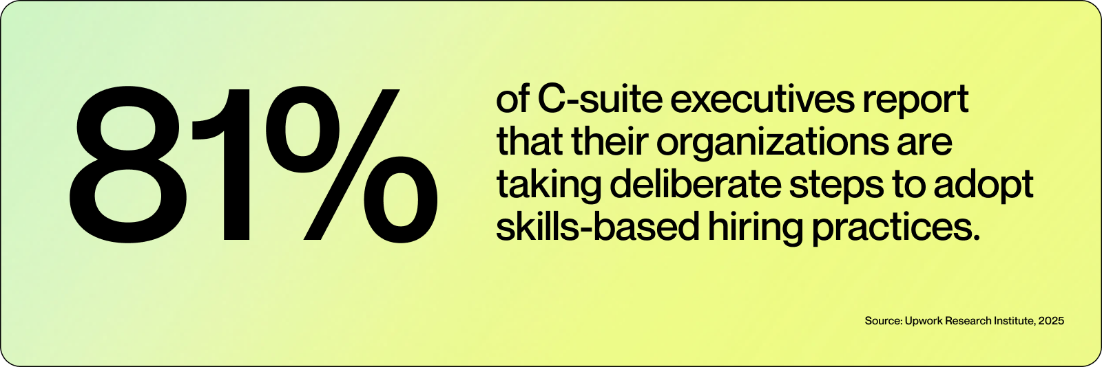 C-Suite Executives Report