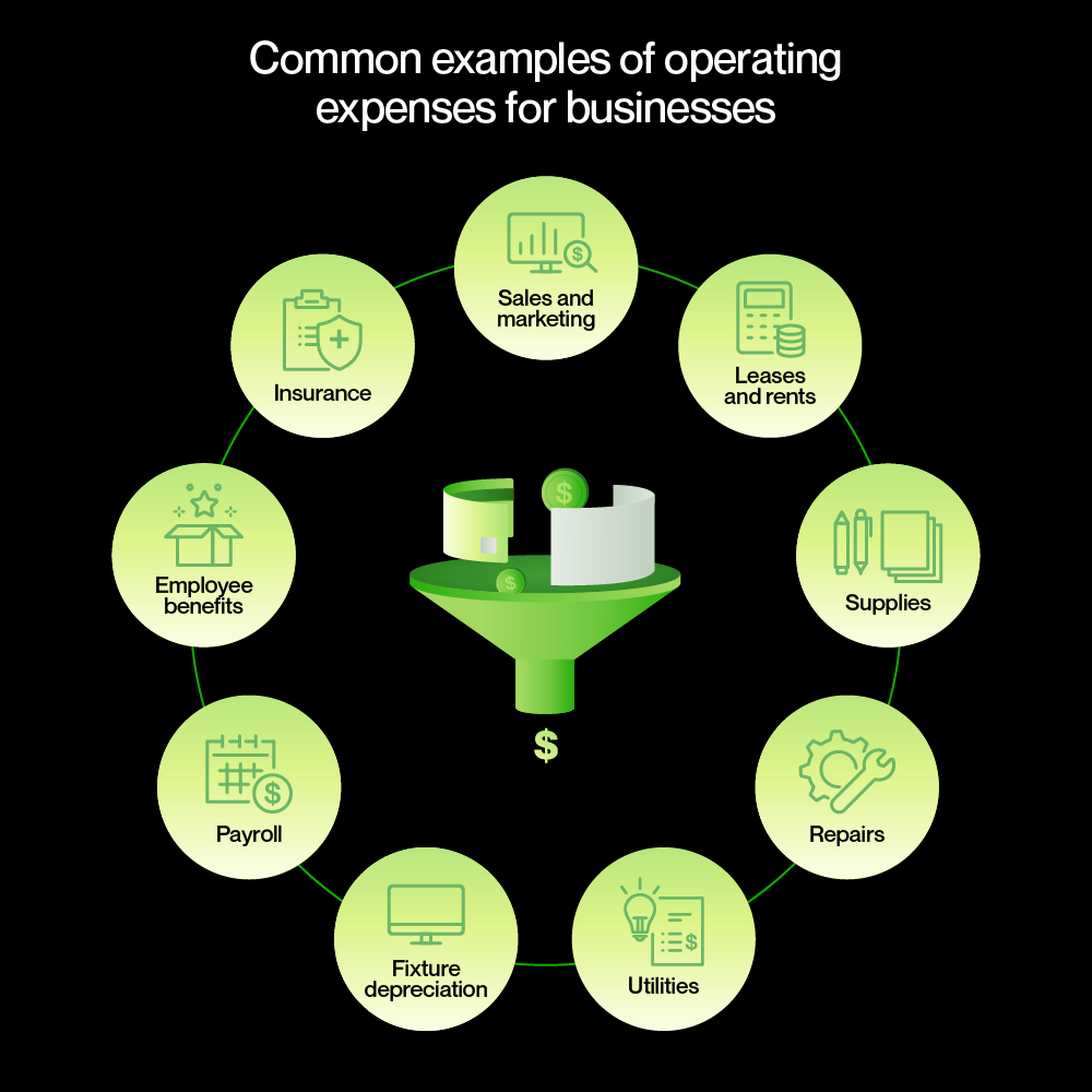 Common examples of operating expenses for businesses