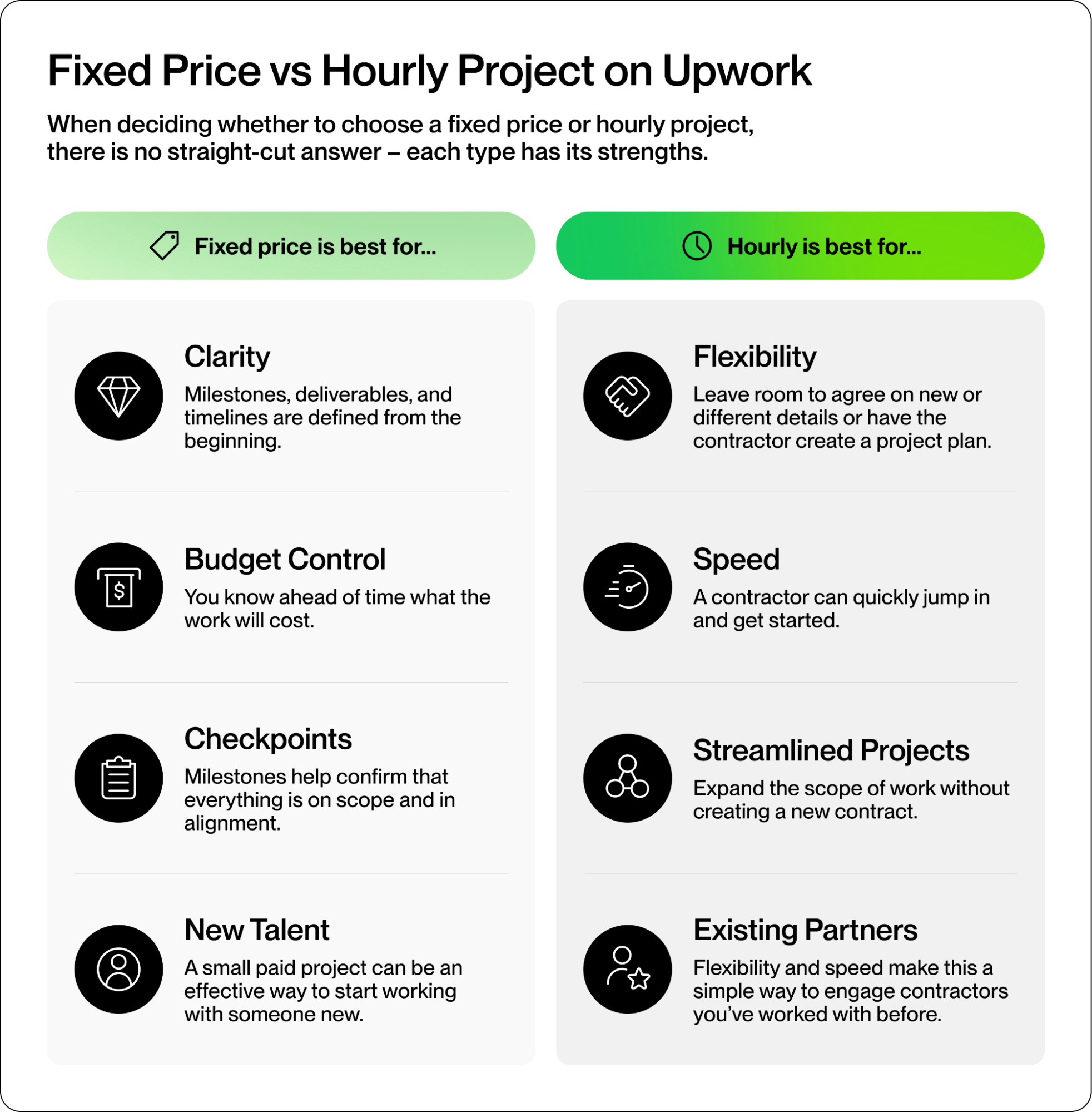 Fixed price vs hourly projects on Upwork