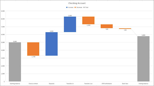 Comparison chart